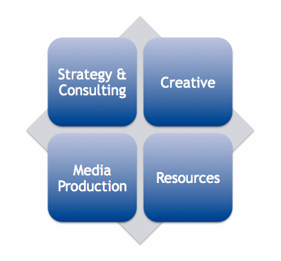 Marketing solutions and capabilities