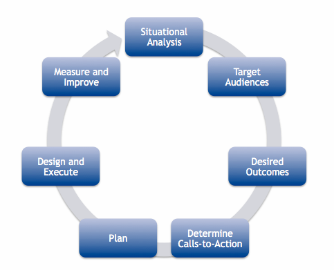 Strategy